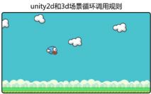 unity2d3dѭh(hun){Ҏ(gu)t