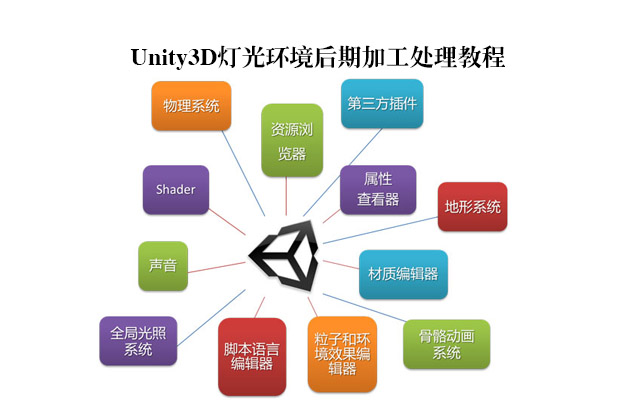 Unity3D?????????????????