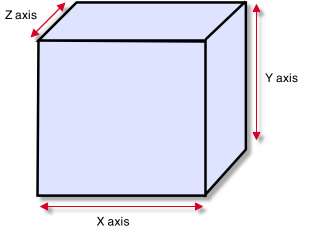 A standard Box Collider һ(bio)(zhn)ĺײ